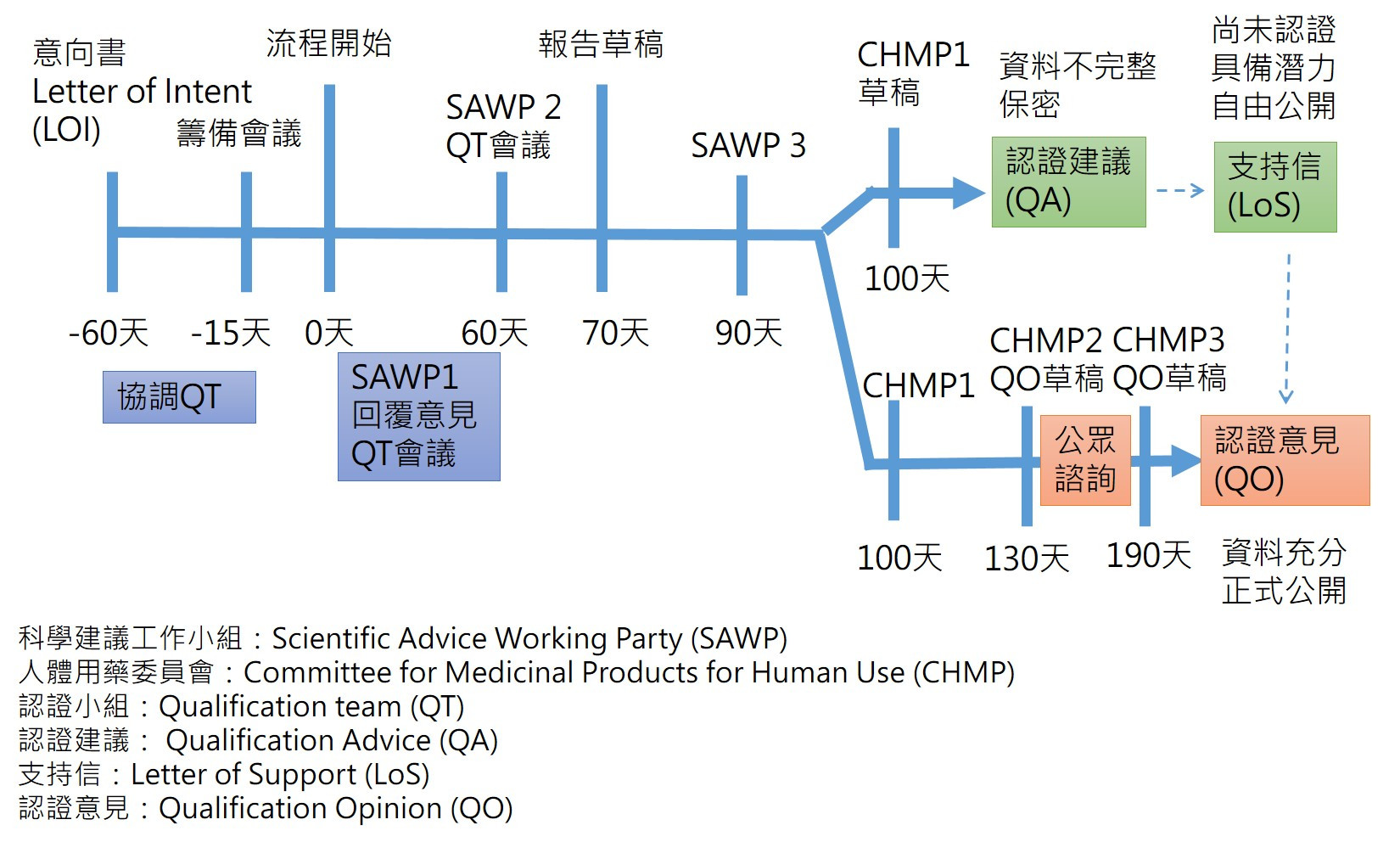 Biofuture 生醫未來式